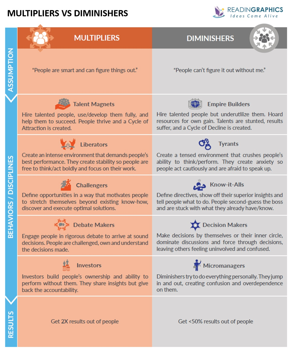 Multipliers-book-summary_multipliers-vs-diminishers.png